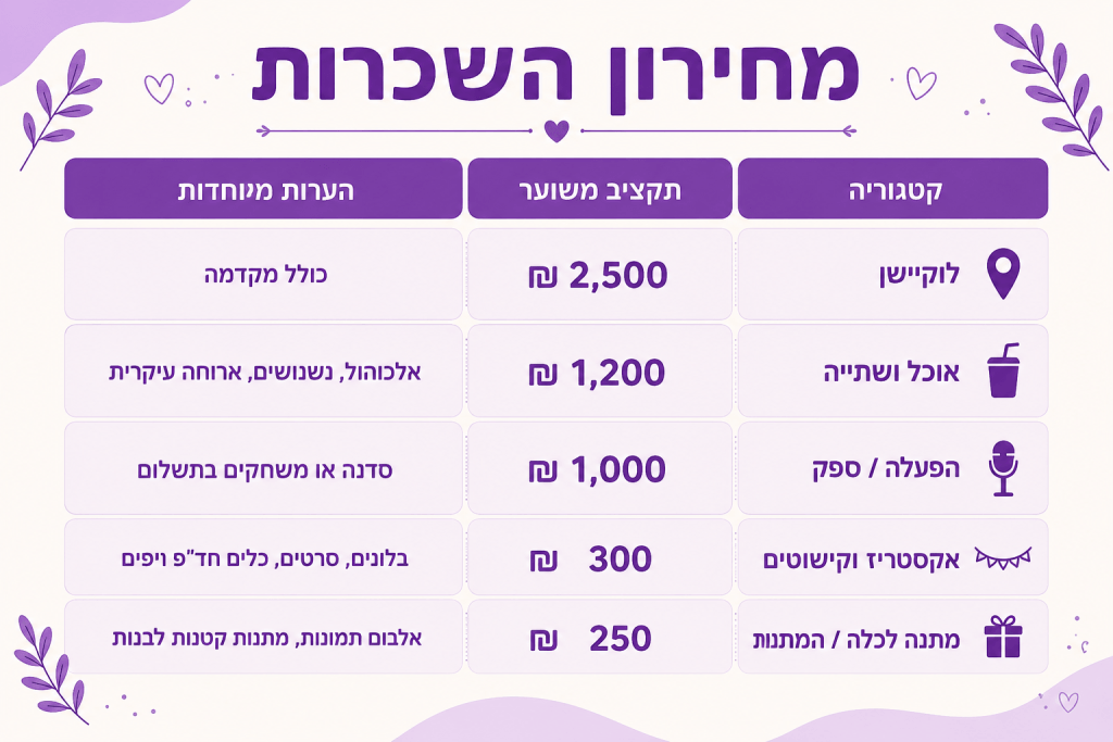 מחירון השכרות למסיבת רוקות